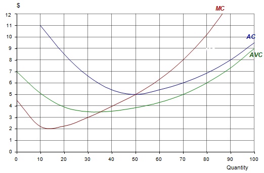 858_Cost curves.jpg